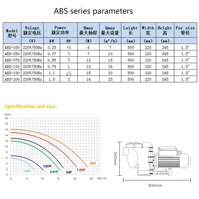 New Plastic AQUA Swimming Pool Pump Stock 1HP 2HP 3HP Water Pump With Filter Basket
