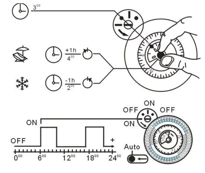 Automatic CE Approve Electric Digital  Timer Control Box System for Swimming Pool Equipment