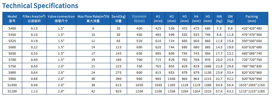 hot sale made of fiber glass be extended in the sun suit for water pool sand filter for swimming pool
