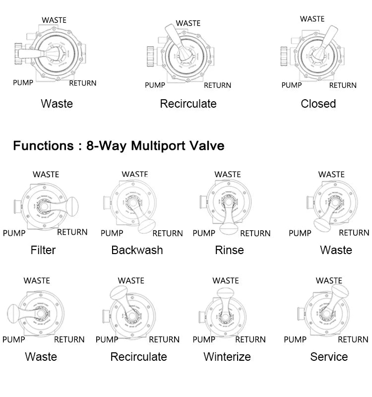Combined Pool Filters Pumps High Efficiency Water Filtration System For Clear And Healthy Swimming Water