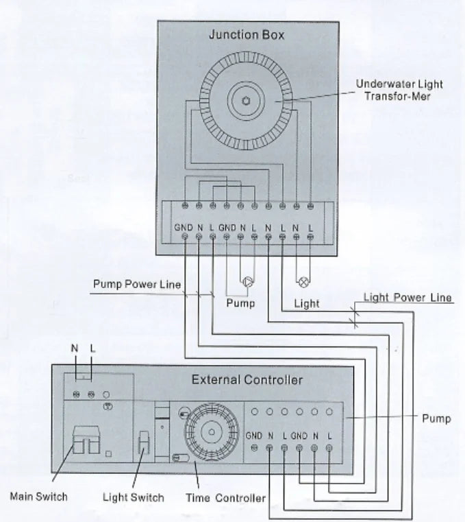 Automatic CE Approve Electric Digital  Timer Control Box System for Swimming Pool Equipment