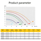 New Plastic AQUA Swimming Pool Pump Stock 1HP 2HP 3HP Water Pump With Filter Basket