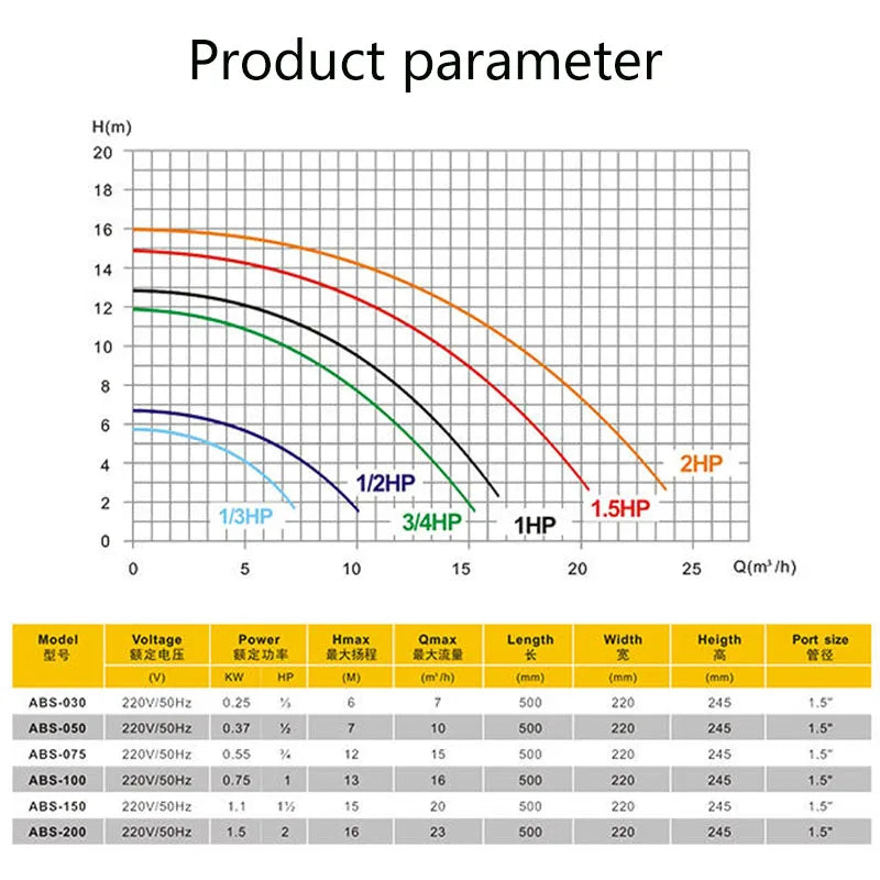 New Plastic AQUA Swimming Pool Pump Stock 1HP 2HP 3HP Water Pump With Filter Basket